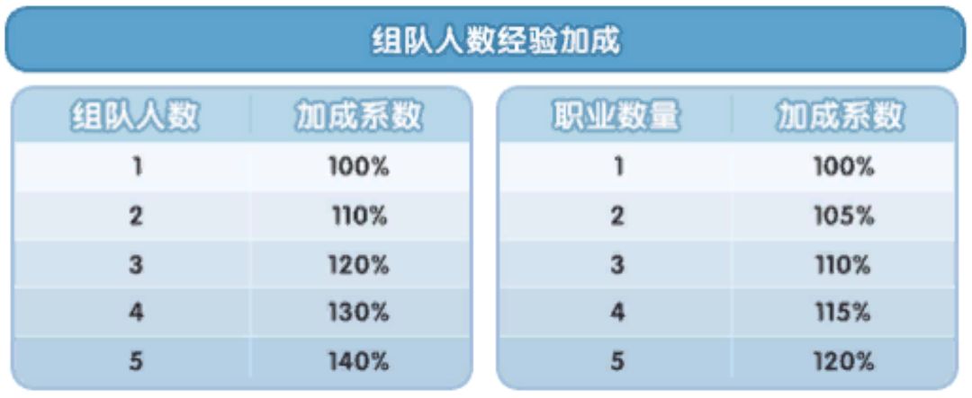 【建议】组队打怪的经验和掉落应该各自取得 1