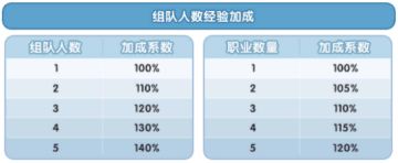 【建议】组队打怪的经验和掉落应该各自取得
