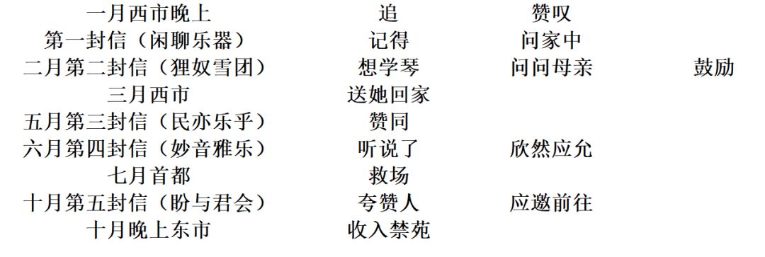 剧情妃,冯漪漪 2
