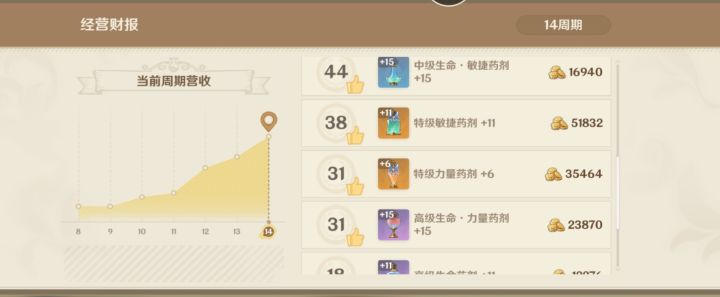 营销鬼才截图