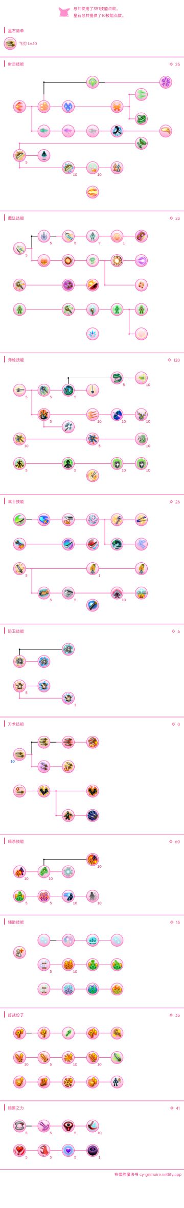 新人用神勇枪加点