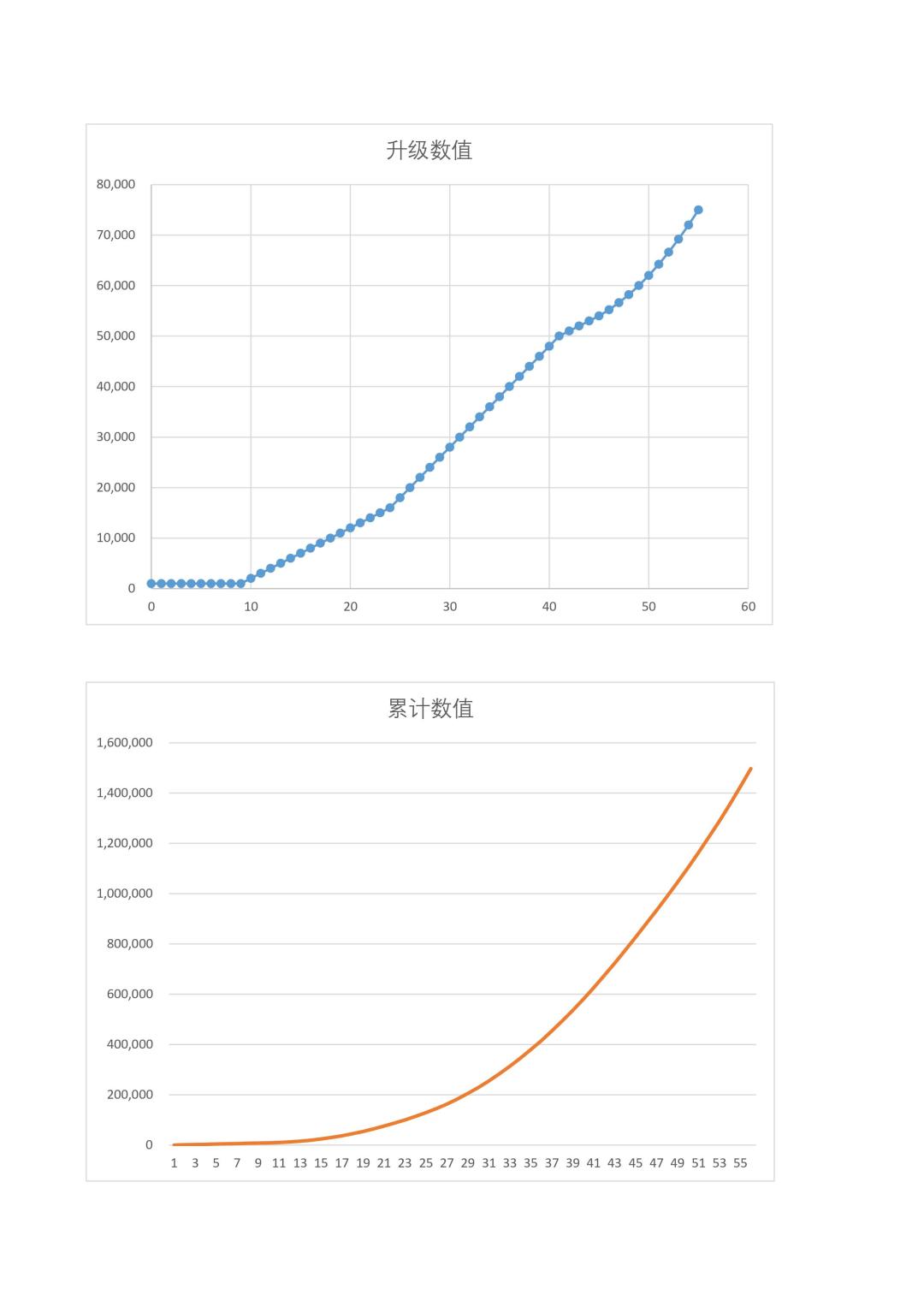 月影别墅好感度累计 2