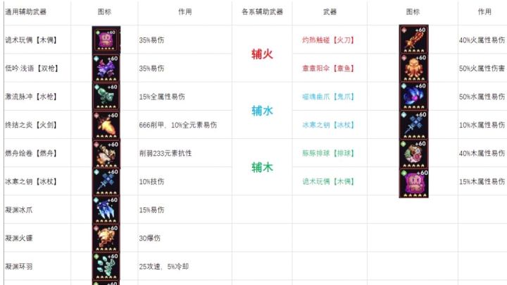 【坠兔收光】【萌新向】辅助的简单了解与作用截图