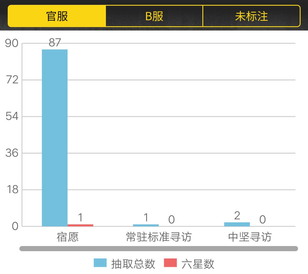 笑了 2