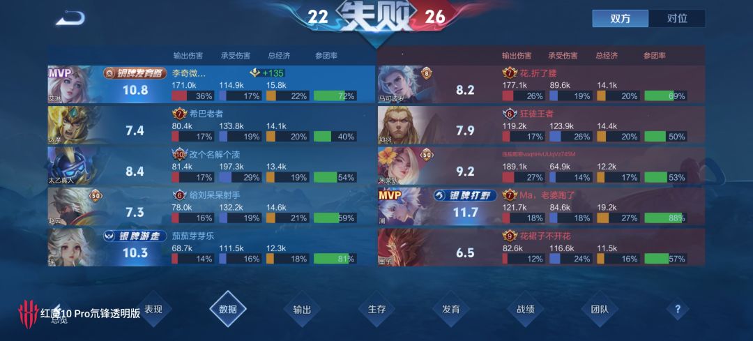 还是发育路好掉分 1