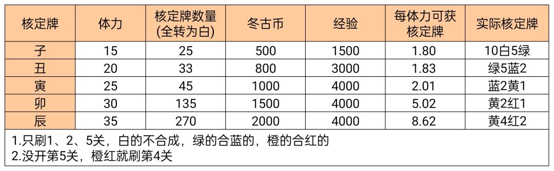 多图流养成攻略指南截图