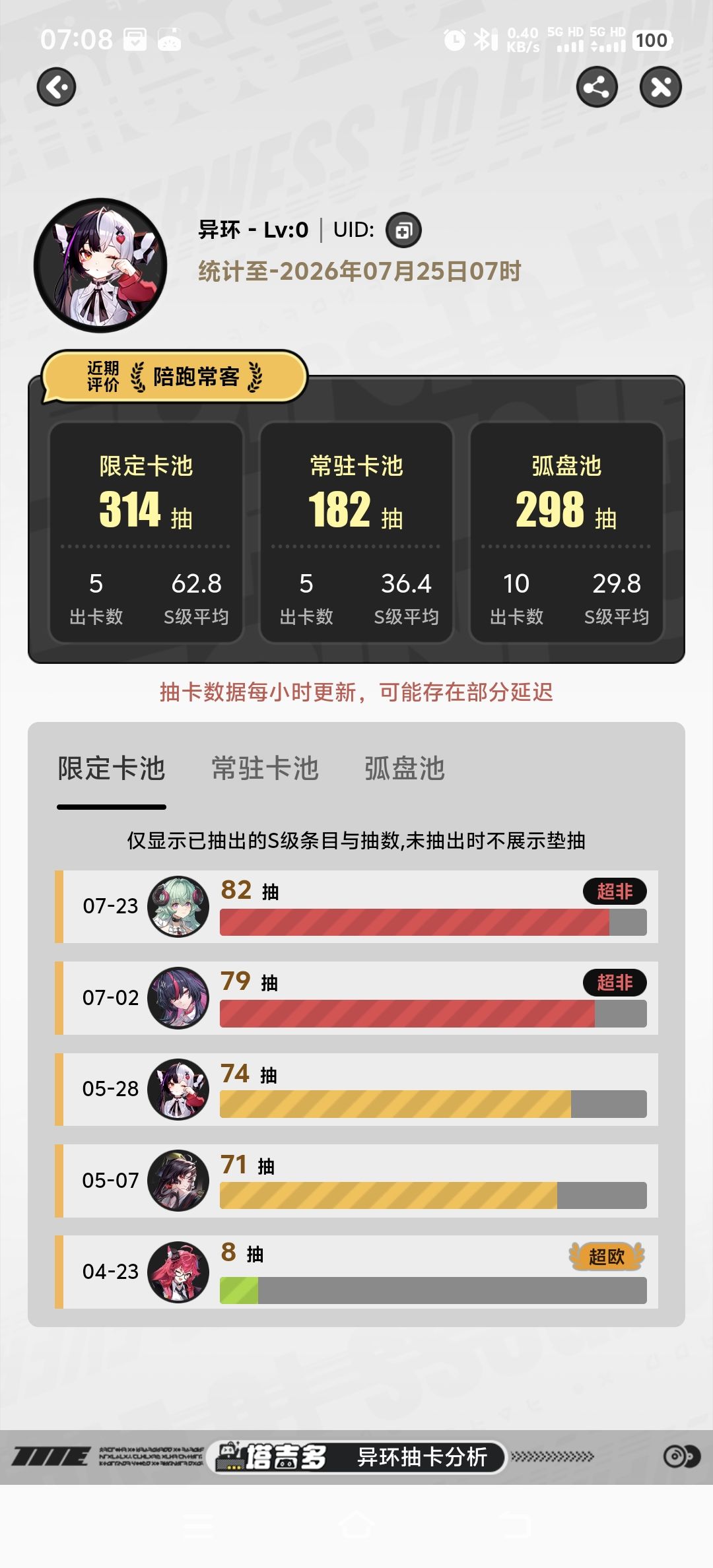 越来越非了ε=(´ο`*))) 1