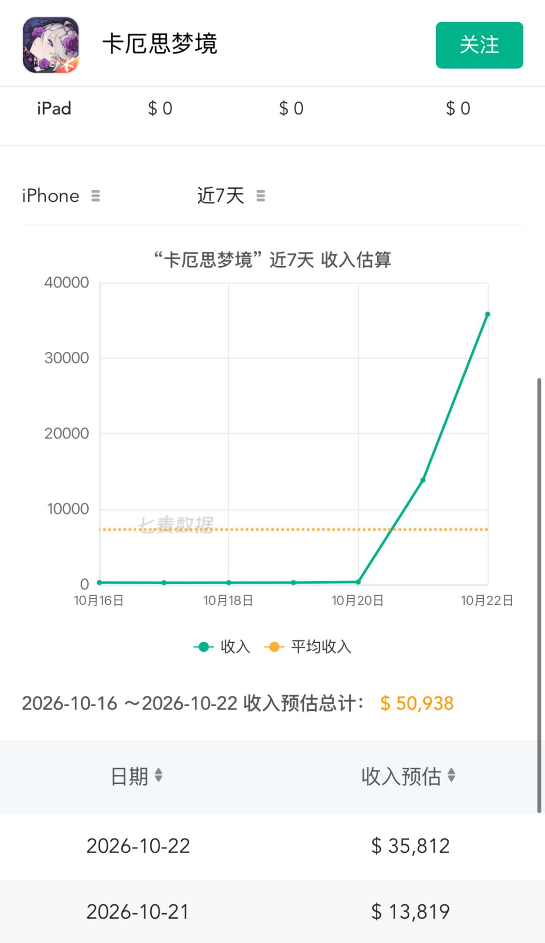 我们是冠军!从200到三万五这波真泪目了 2