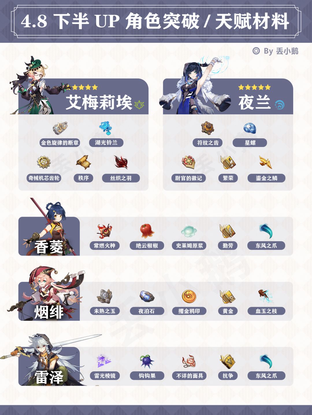 【V4.8攻略】下半Up角色突破天赋材料截图