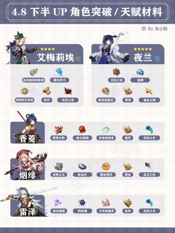【V4.8攻略】下半Up角色突破天赋材料