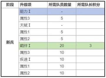 「爆裂新生」数据处理公告