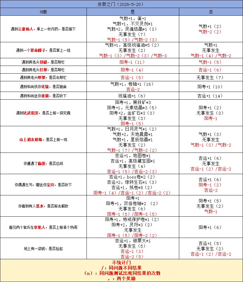 贪婪之门（不一定全面）截图