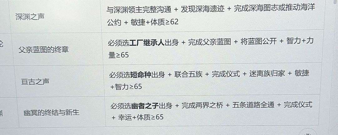 水 2