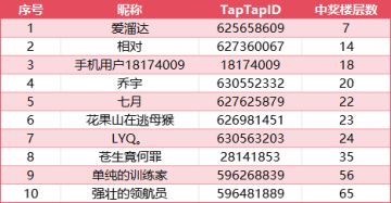 【已开奖】春日踏青，幸运盖楼赢体力大礼包！