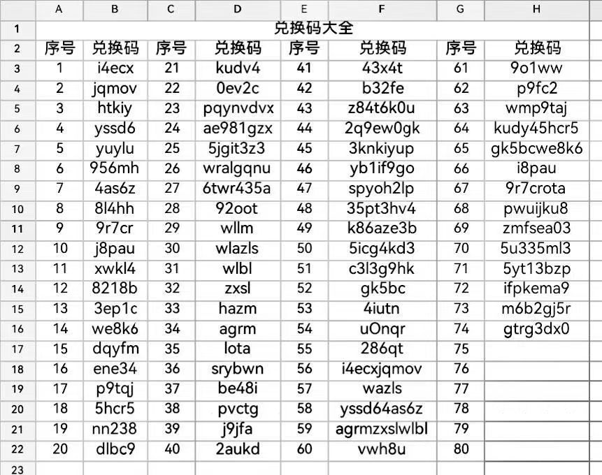 新区邀请码和80个兑换码 1