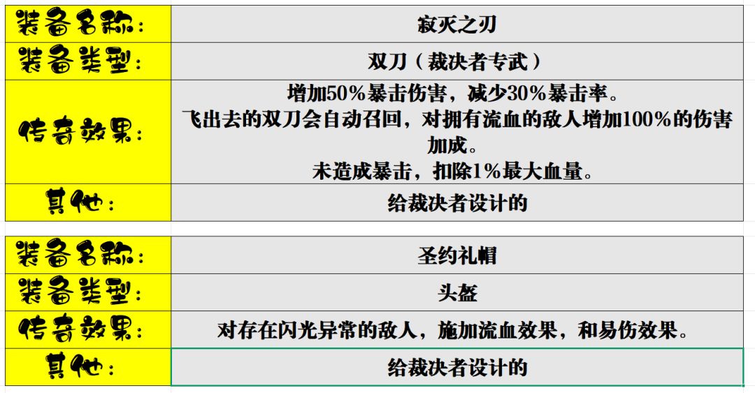 【骑士共铸】+尛皛熊+寂灭之刃 1