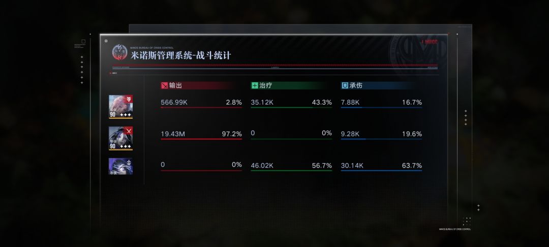 本期公会战经验氵 2