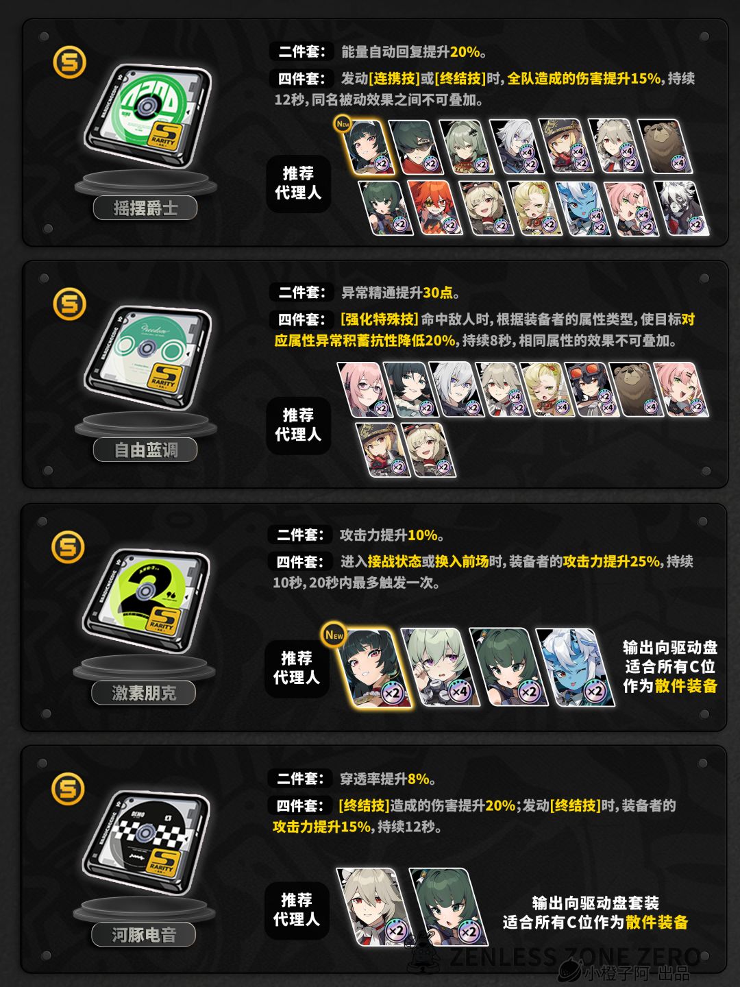 【1.4攻略征集】驱动盘刷取推荐 3