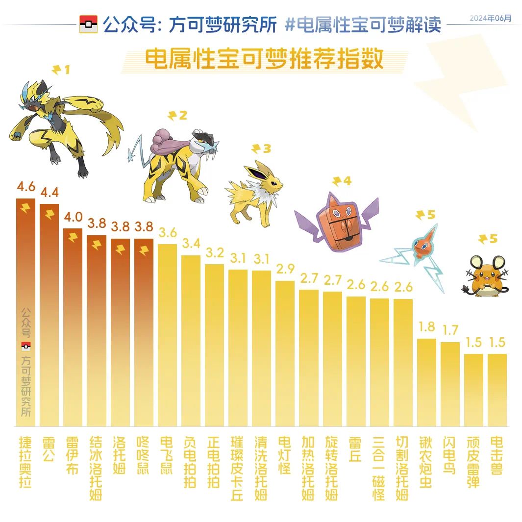 [评分评测] 21种电属性宝可梦解读 3