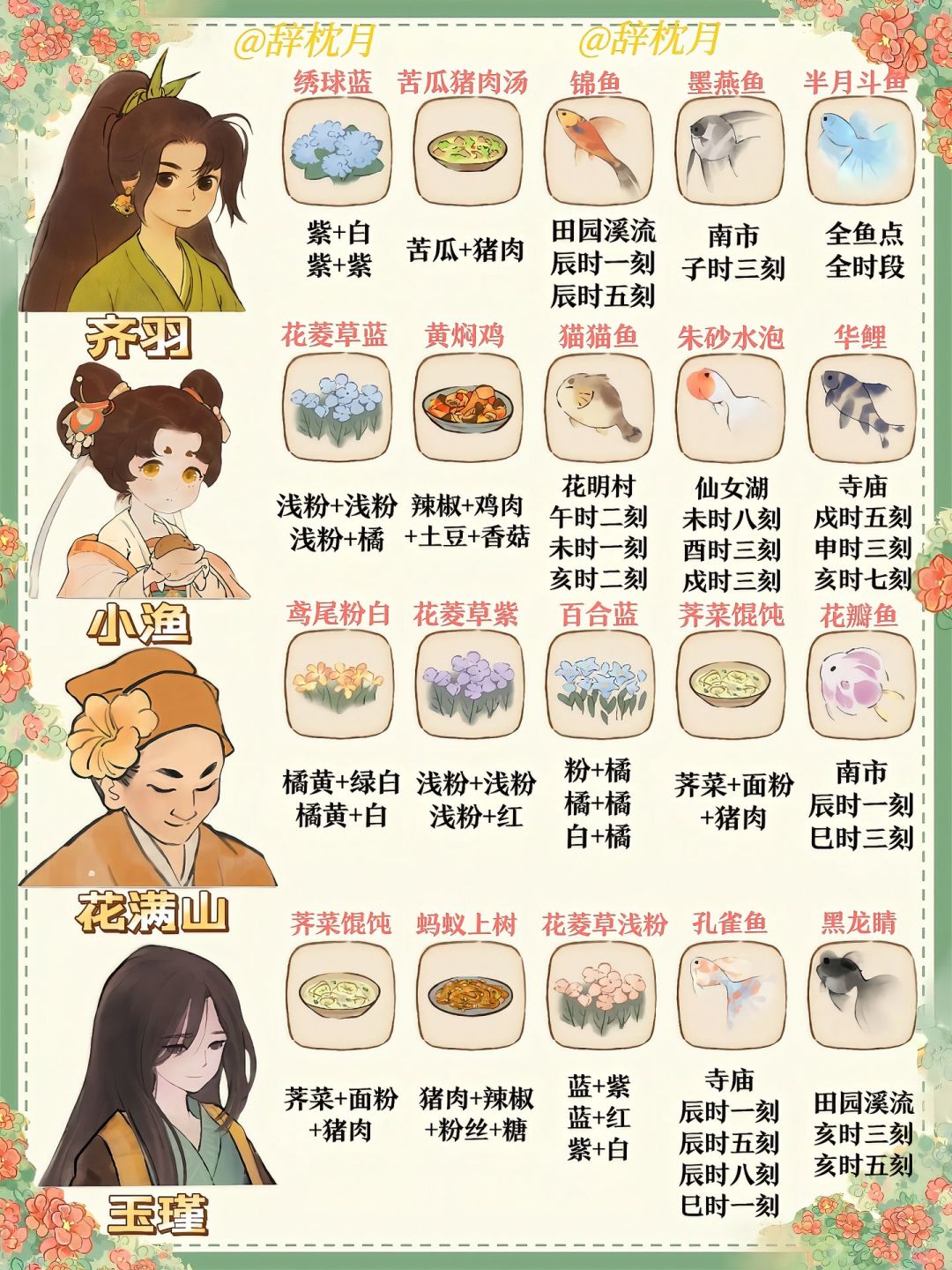 桃源|村民喜好物保姆级攻略 5
