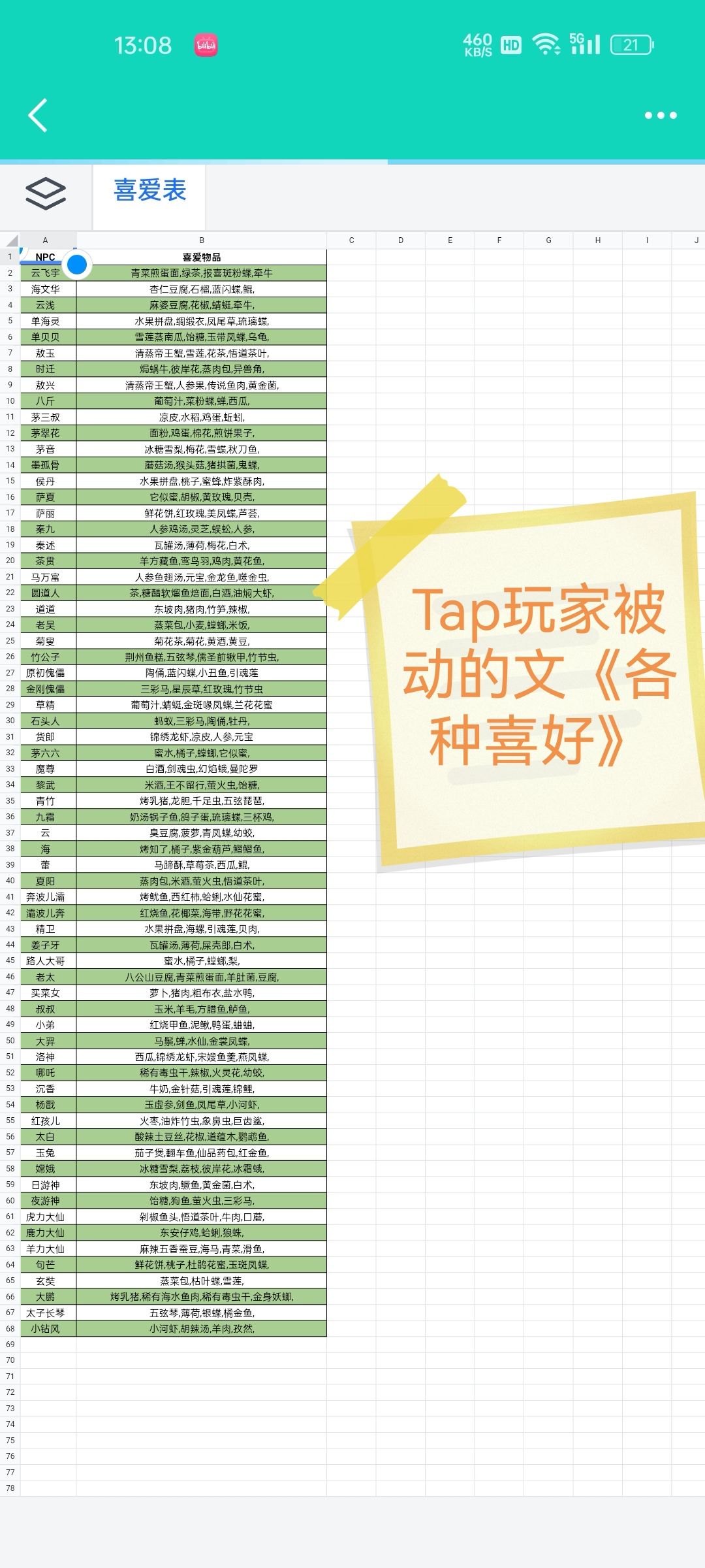 名士帖 送礼 最喜爱的礼物【更新】 3