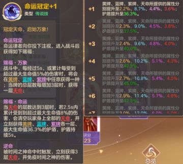 『命运律者』最颠覆的传说符文解读及带来的变化