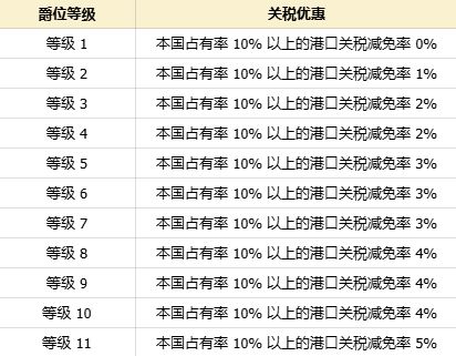 新人必看《大航海时代:起源》攻略(2025版 2