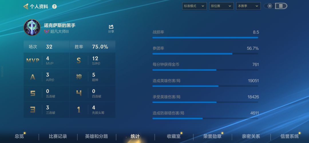 上大师了。 1