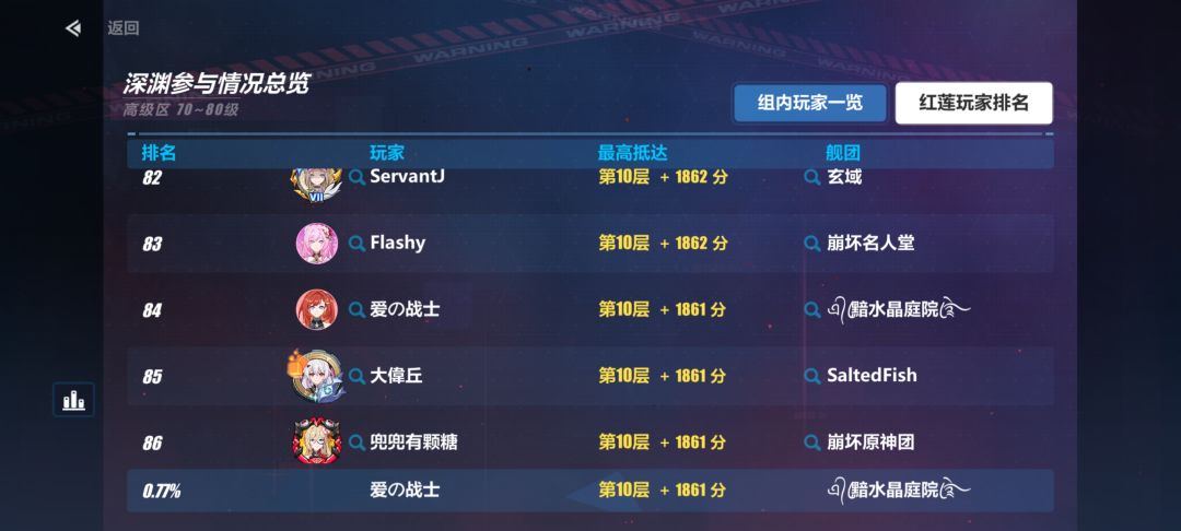 高级区真的蒸蒸日上啊 1