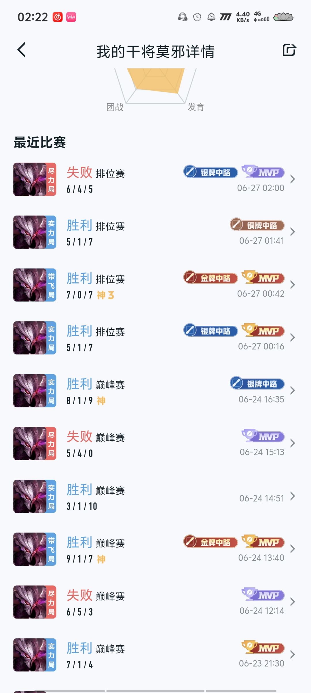 这战绩之后队友一个比一个不正常 1