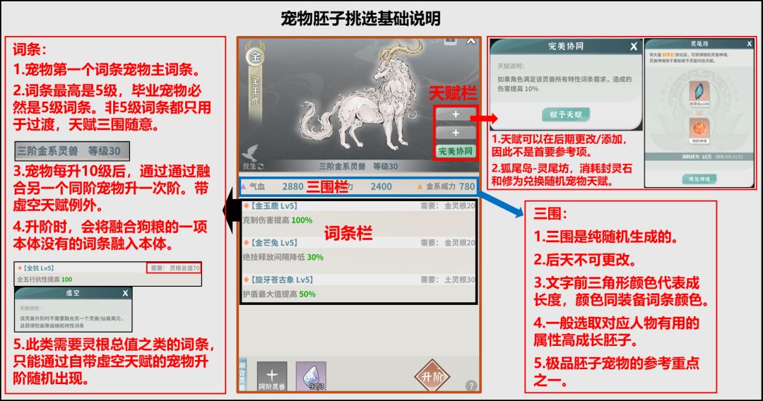 宠物合成说明截图