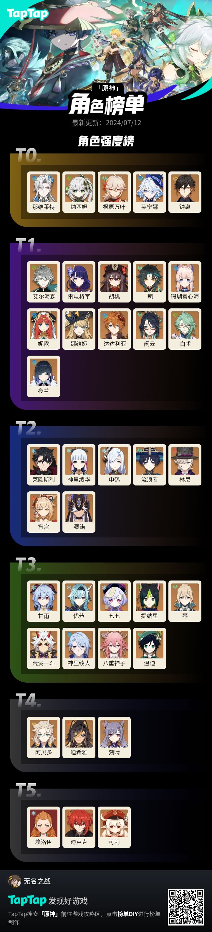 #我的原神强度榜截图
