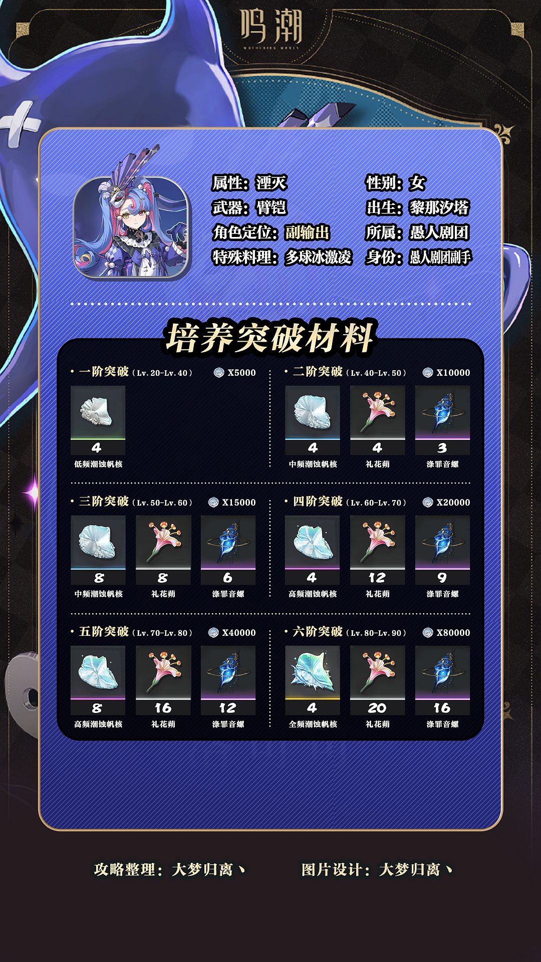 鸣潮洛可可角色养成全攻略 2