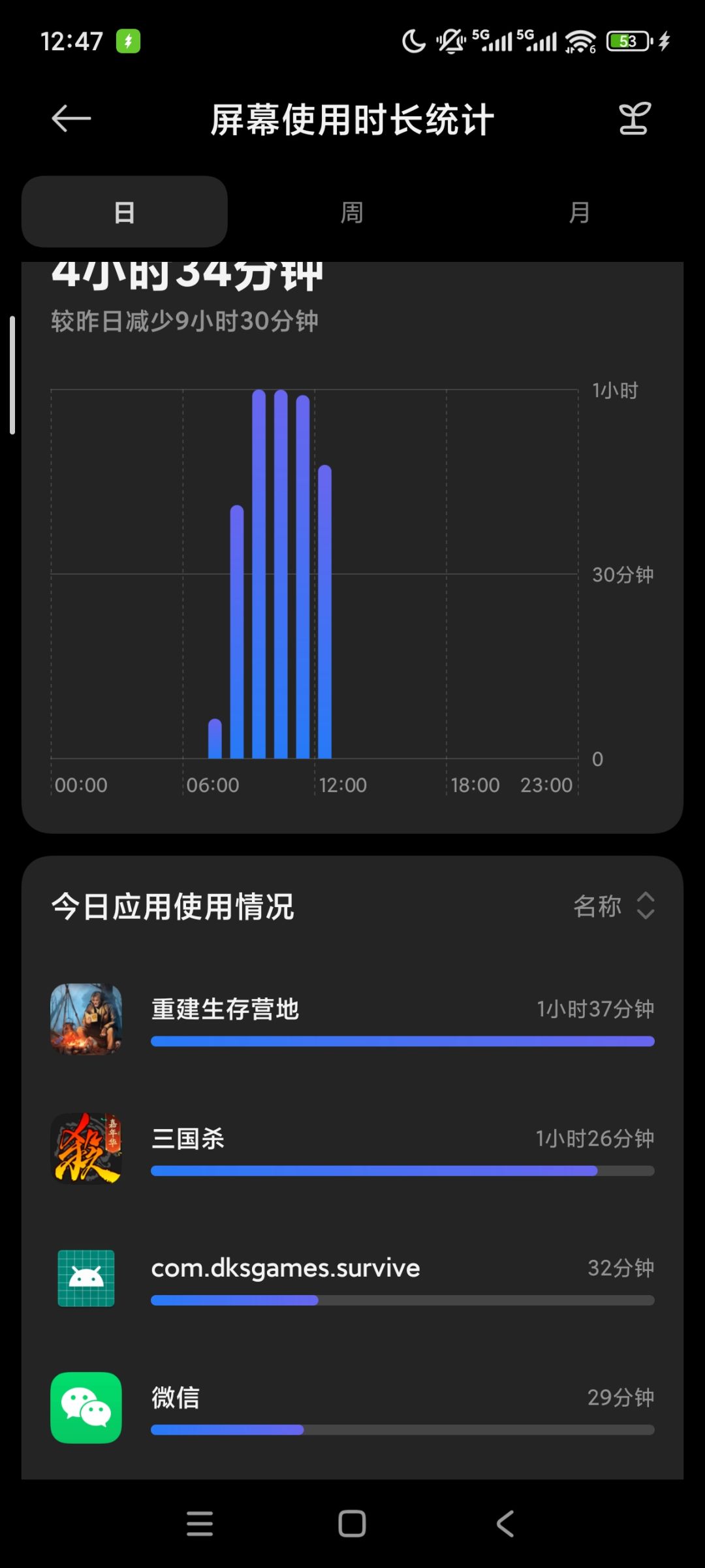 真的好玩 1