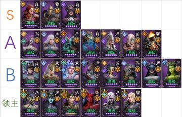 个人向四星泛用性排行榜（附最新兑换码）