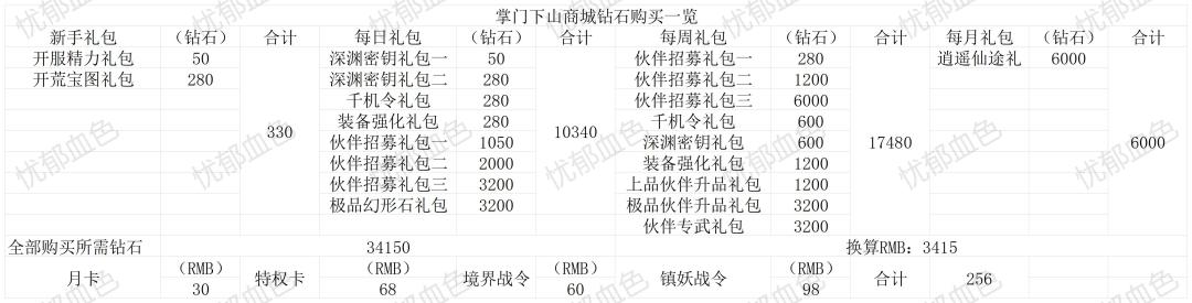 准备氪金的玩家可以来瞅瞅截图