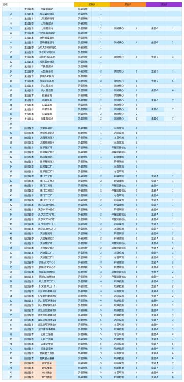 远征副本掉落道具一览