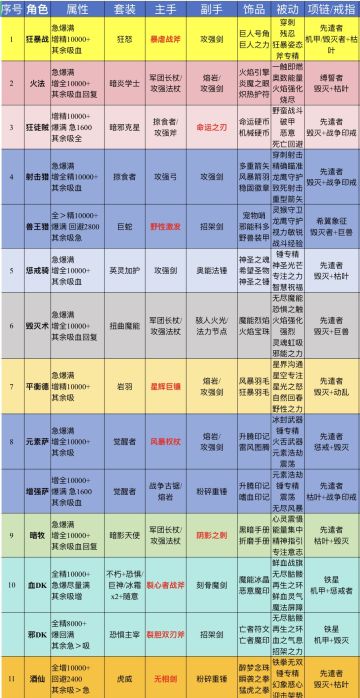 7.2版本-全职业毕业计划