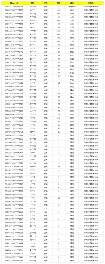 《使命召唤手游》10月17日安全处罚公告