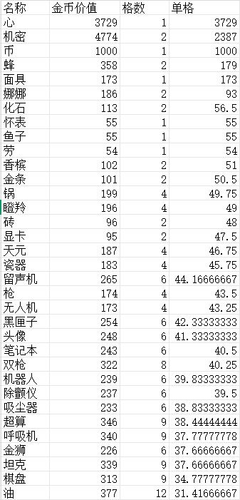 红色藏品金币价值及单格价值一览截图
