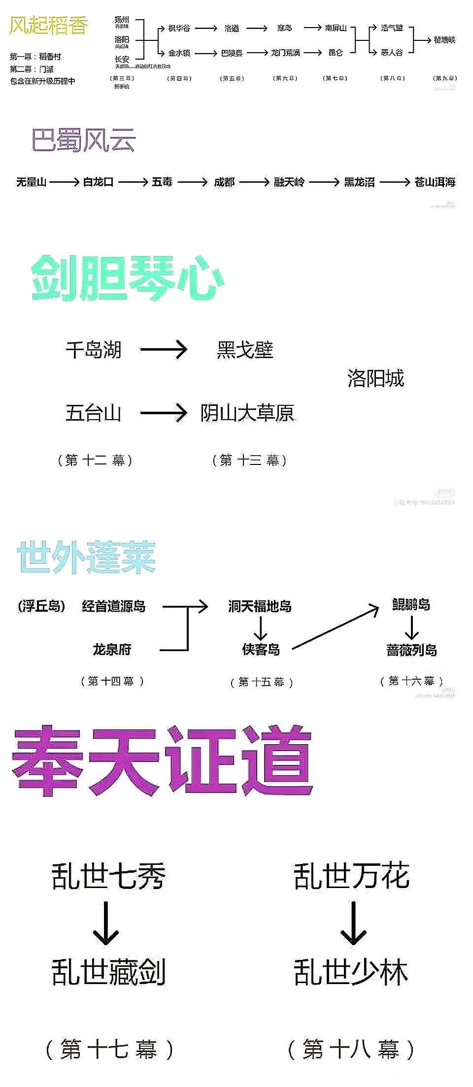 剑网3地图剧情任务顺序简介截图