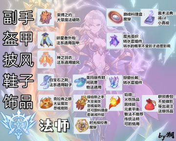 影子出装之《法师贤者牧师术士猫尼德霍格龙》篇-含敏法元素箭敏贤肉贤赞美牧爆牧十字驱魔赞歌暗影牧物猫法猫肉猫标题要长长长长长精炼要上上上上上附魔要出出出出出货祝好运常规灌注普通老装备一图流