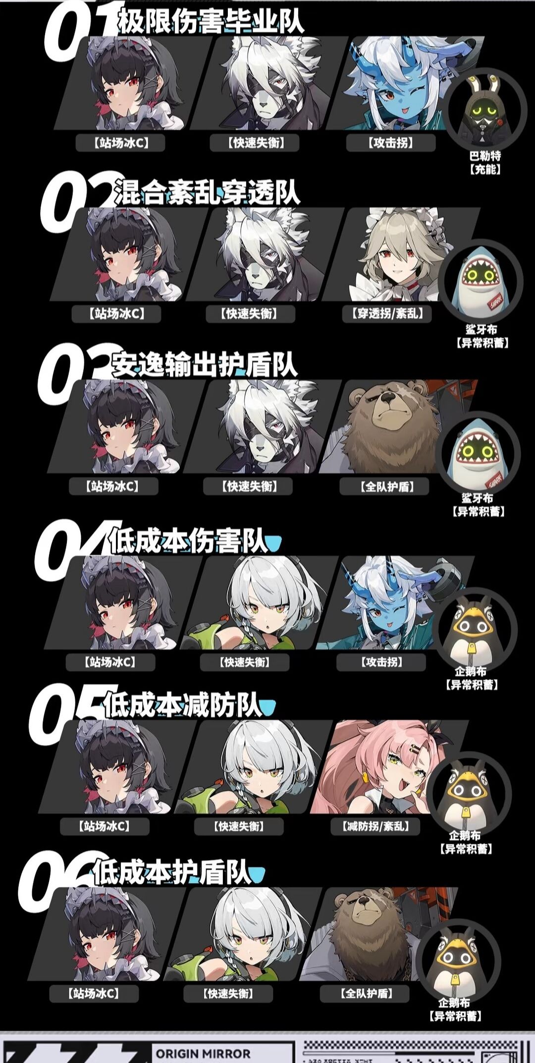 鲨鱼妹新手培养教学攻略 3
