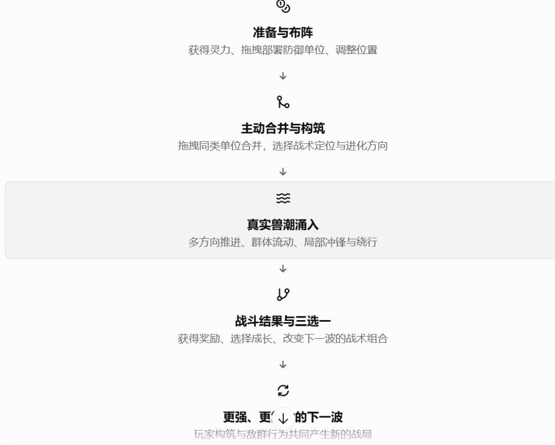 核心游戏设计 2