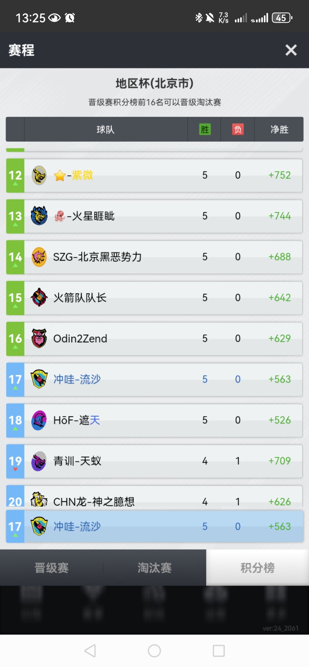 血亏!地区杯轮换大了拿了个第17 1