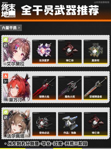 【攻略】终末地l全干员武器推荐