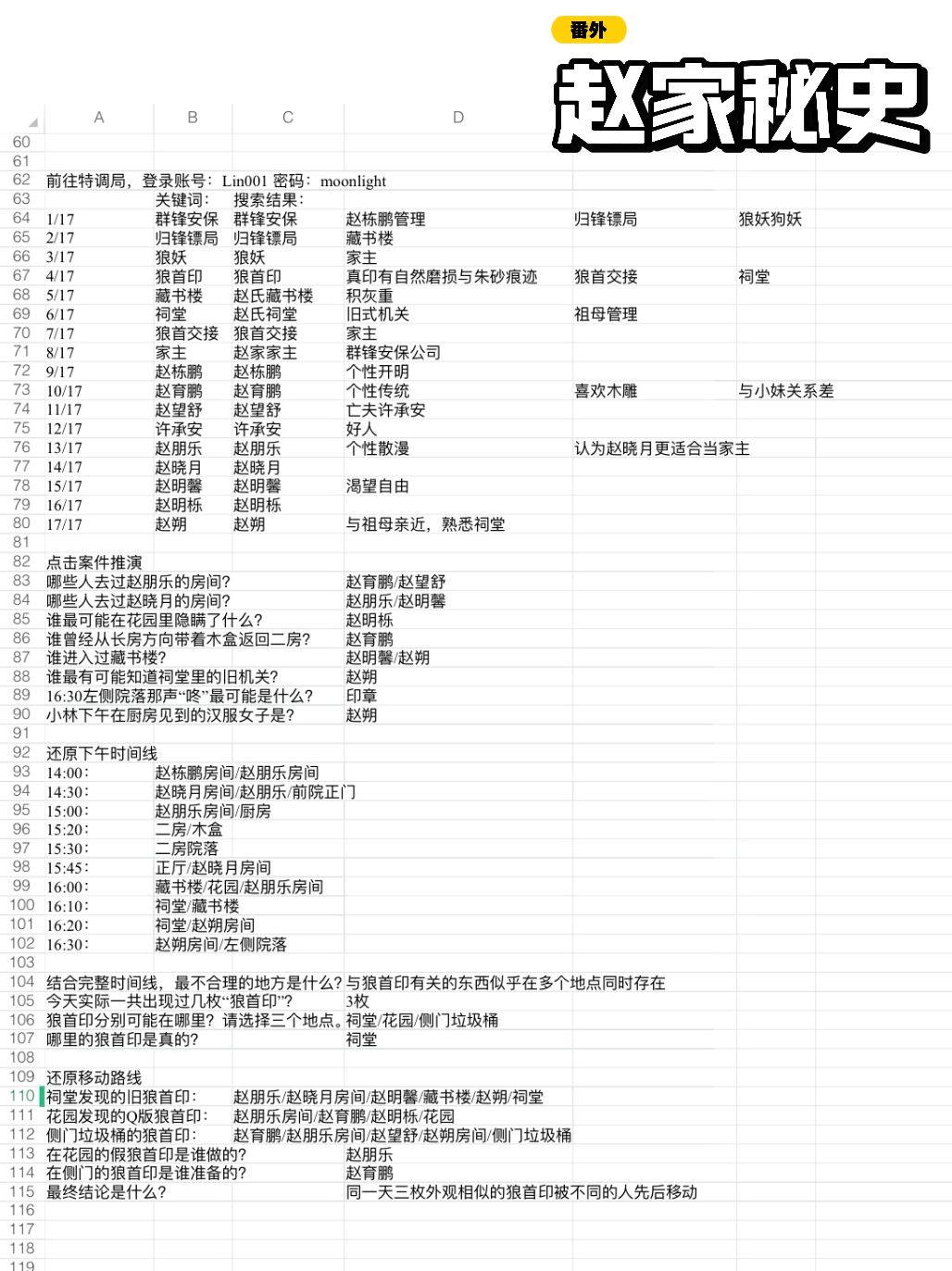 《欢迎来到特调局》全攻略（6案件+3番外） 12