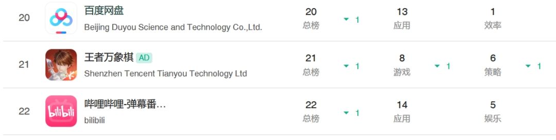 万象棋流水目前依然稳定！ 二十名左右徘徊 2