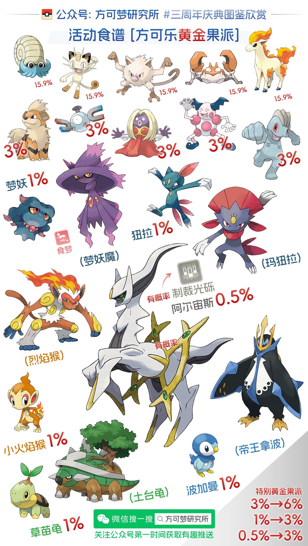 [更新] 标注官方公布概率的三周年8锅图鉴 2