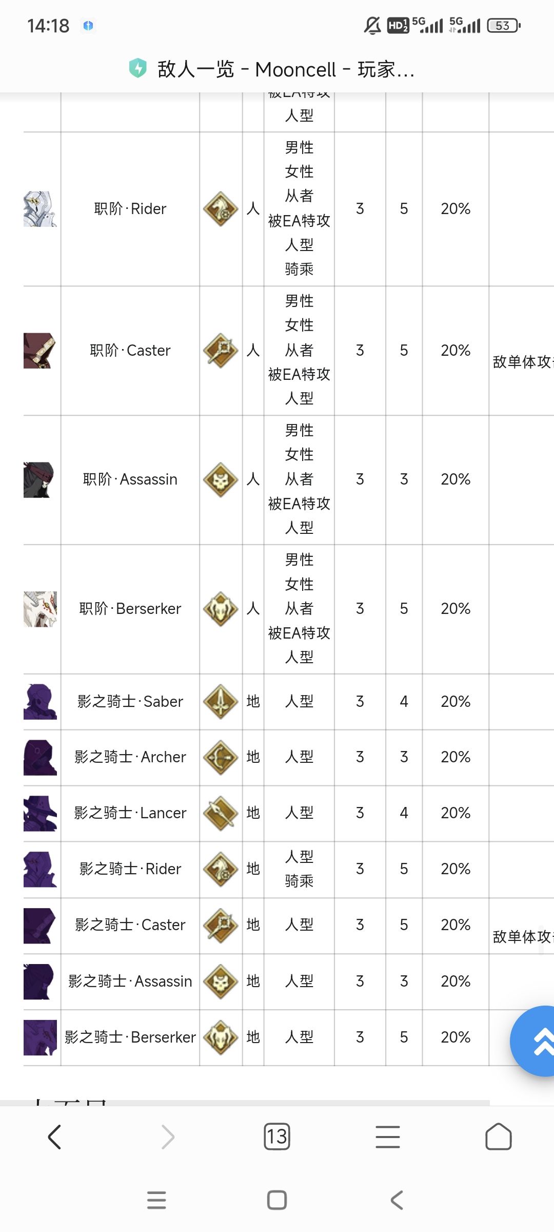 关于即死率的计算 4